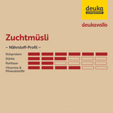 deukavallo Zuchtmüsli, 20 kg