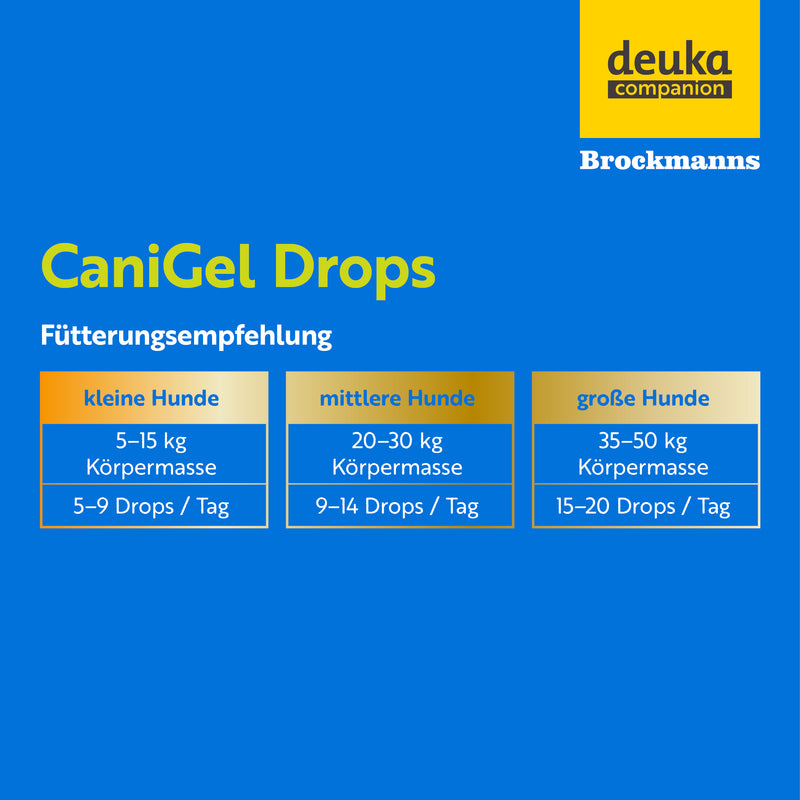 Brockmanns CaniGel Drops