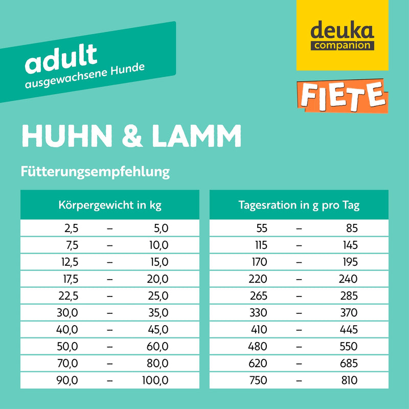 Fiete Adult Huhn & Lamm | 4 x 3 kg Sparpaket