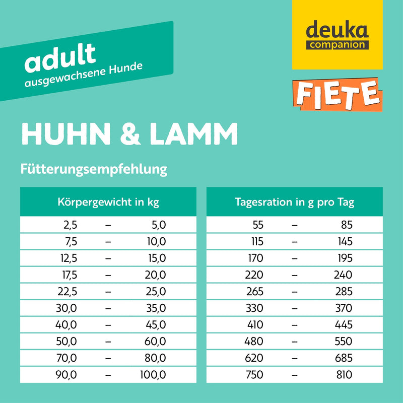 FIETE Adult Huhn & Lamm | 4 x 3 kg Sparpaket