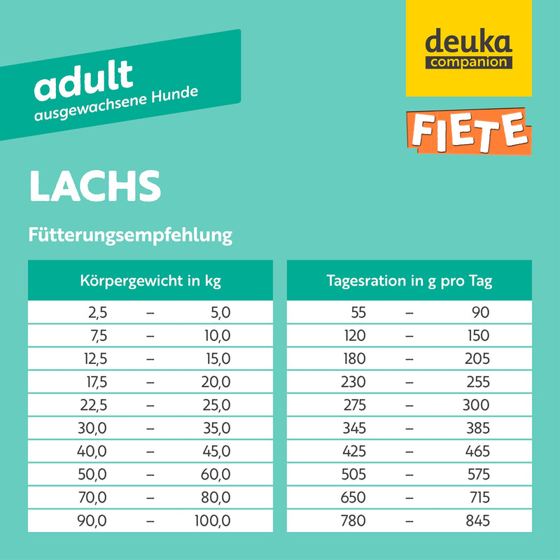 Fiete Adult Lachs | 4 x 3 kg Sparpaket