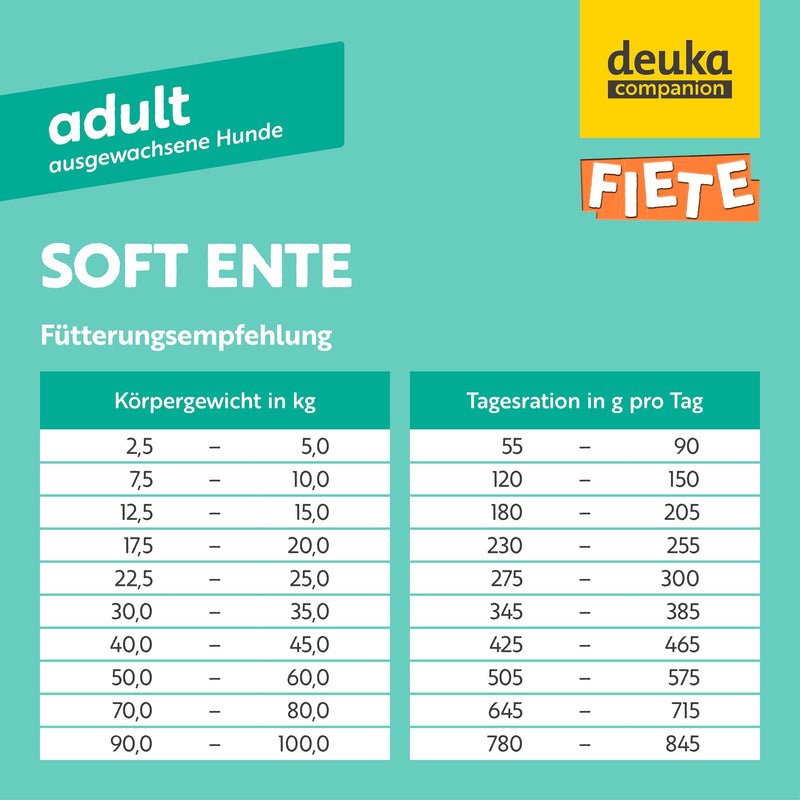 Fiete Adult Soft Ente | 5 x 1 kg Sparpaket