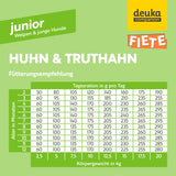 Fiete Junior Huhn & Truthahn | 4 x 3 kg Sparpaket