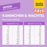 FIETE Senior Kaninchen & Wachtel | 4 x 3 kg Sparpaket