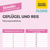 FLORIE Sensitiv