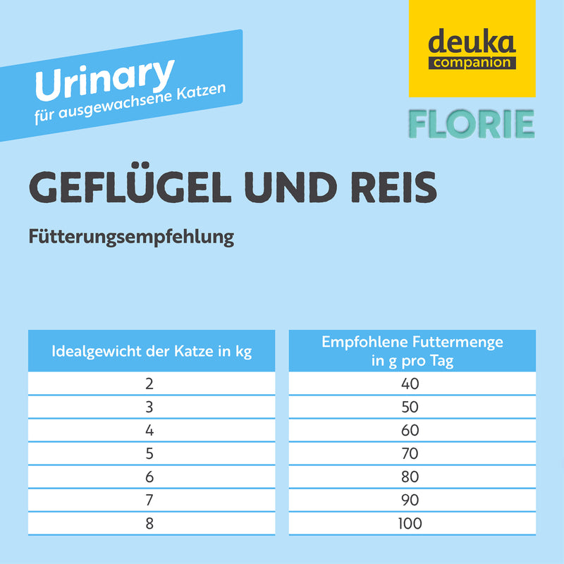 FLORIE Urinary