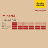 deukavallo Mineral