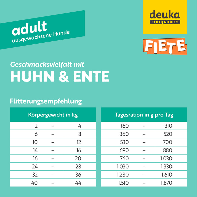 Fiete Geschmacksvielfalt mit Huhn & Ente | Sixpack