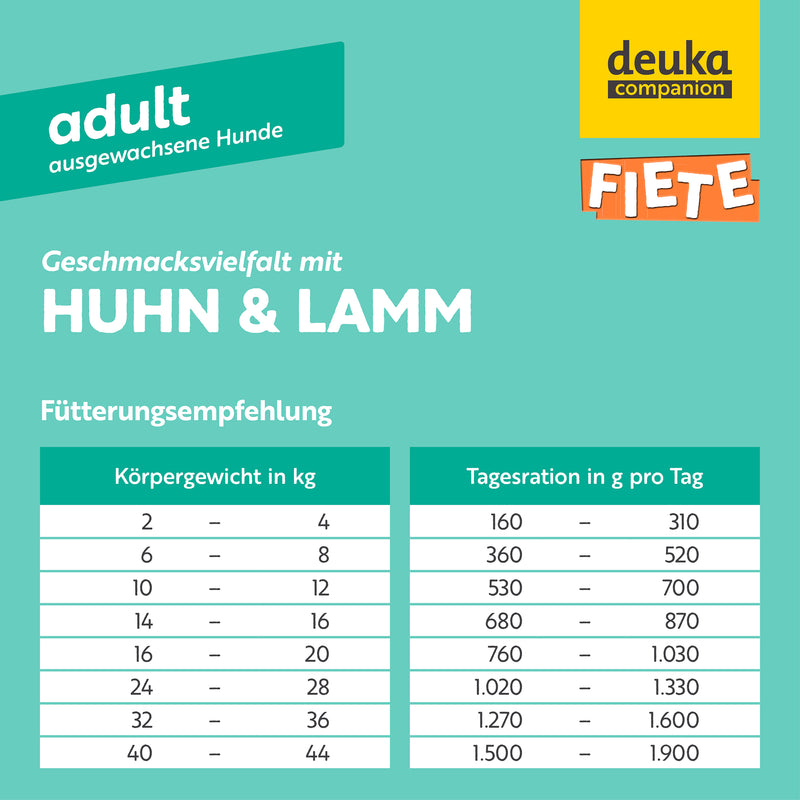 Fiete Geschmacksvielfalt mit Huhn & Lamm | Sixpack