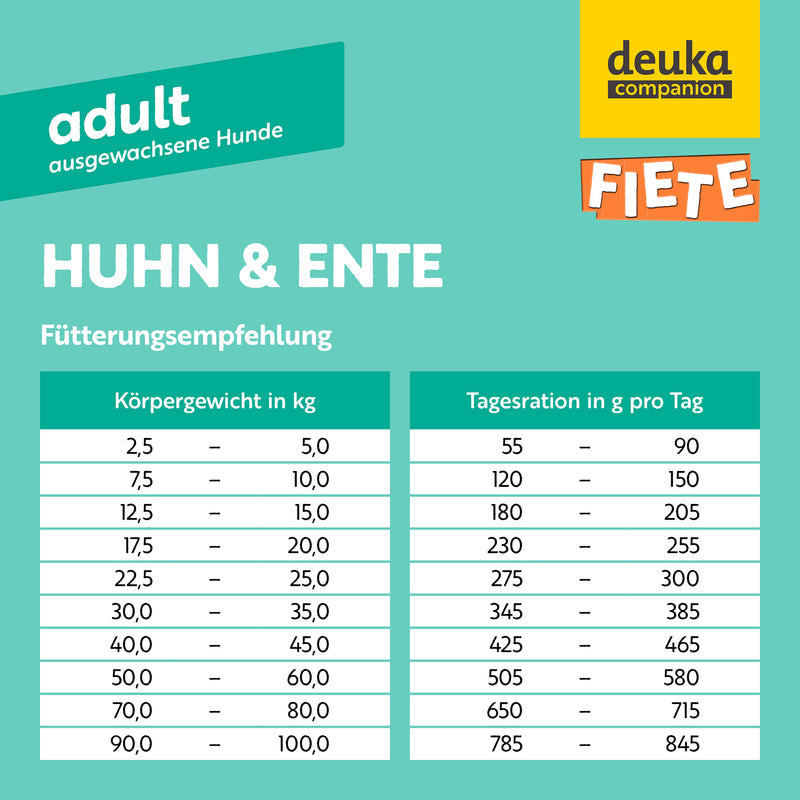FIETE Adult Huhn & Ente