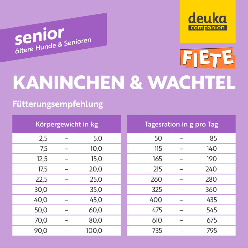 FIETE Senior Kaninchen & Wachtel